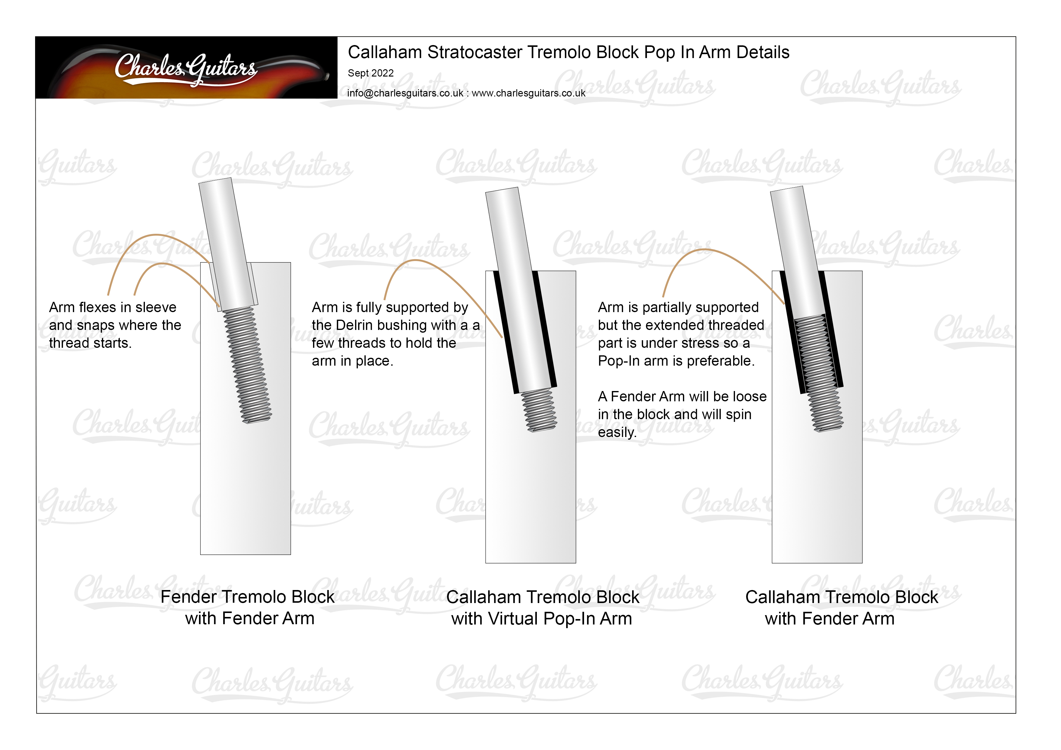 Callaham Stratocaster Tremolo Block Pop In Arm Details BIG.jpg